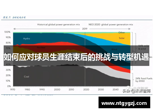 如何应对球员生涯结束后的挑战与转型机遇