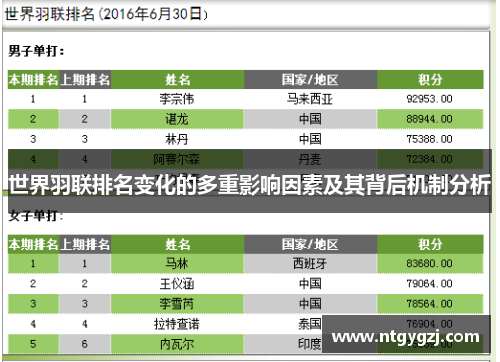 世界羽联排名变化的多重影响因素及其背后机制分析 世界羽联排名变化的多重影响因素及其背后机制分析