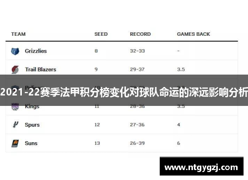2021-22赛季法甲积分榜变化对球队命运的深远影响分析
