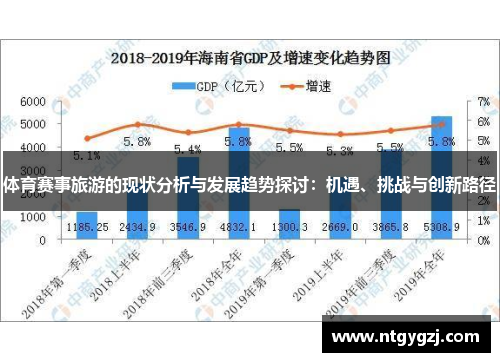 体育赛事旅游的现状分析与发展趋势探讨：机遇、挑战与创新路径