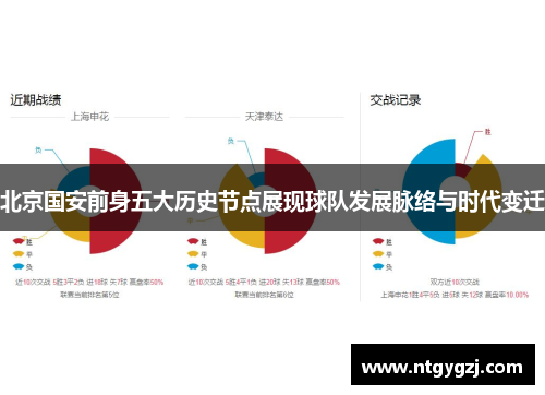 北京国安前身五大历史节点展现球队发展脉络与时代变迁