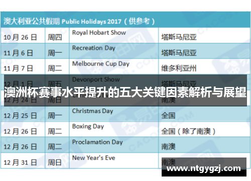 澳洲杯赛事水平提升的五大关键因素解析与展望 澳洲杯赛事水平提升的五大关键因素解析与展望