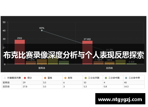 布克比赛录像深度分析与个人表现反思探索